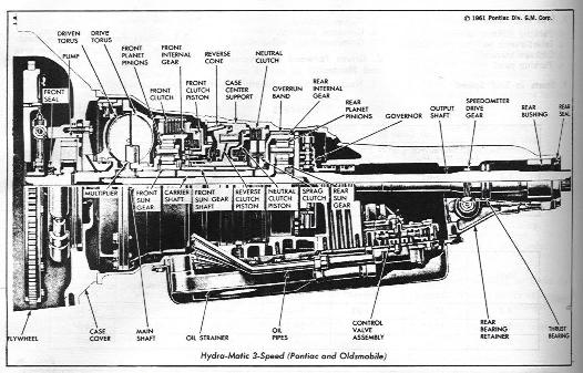 GM Roto-Hydramatic 375 (Slim Jim) transmission powerglide valve body diagram 